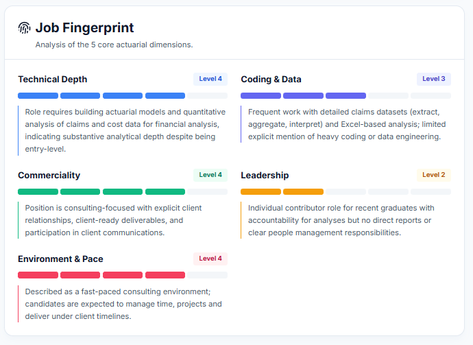 Job Fingerprint Analysis Screenshot
