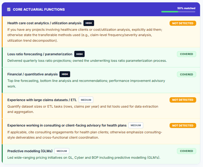 Keyword Analysis Screenshot